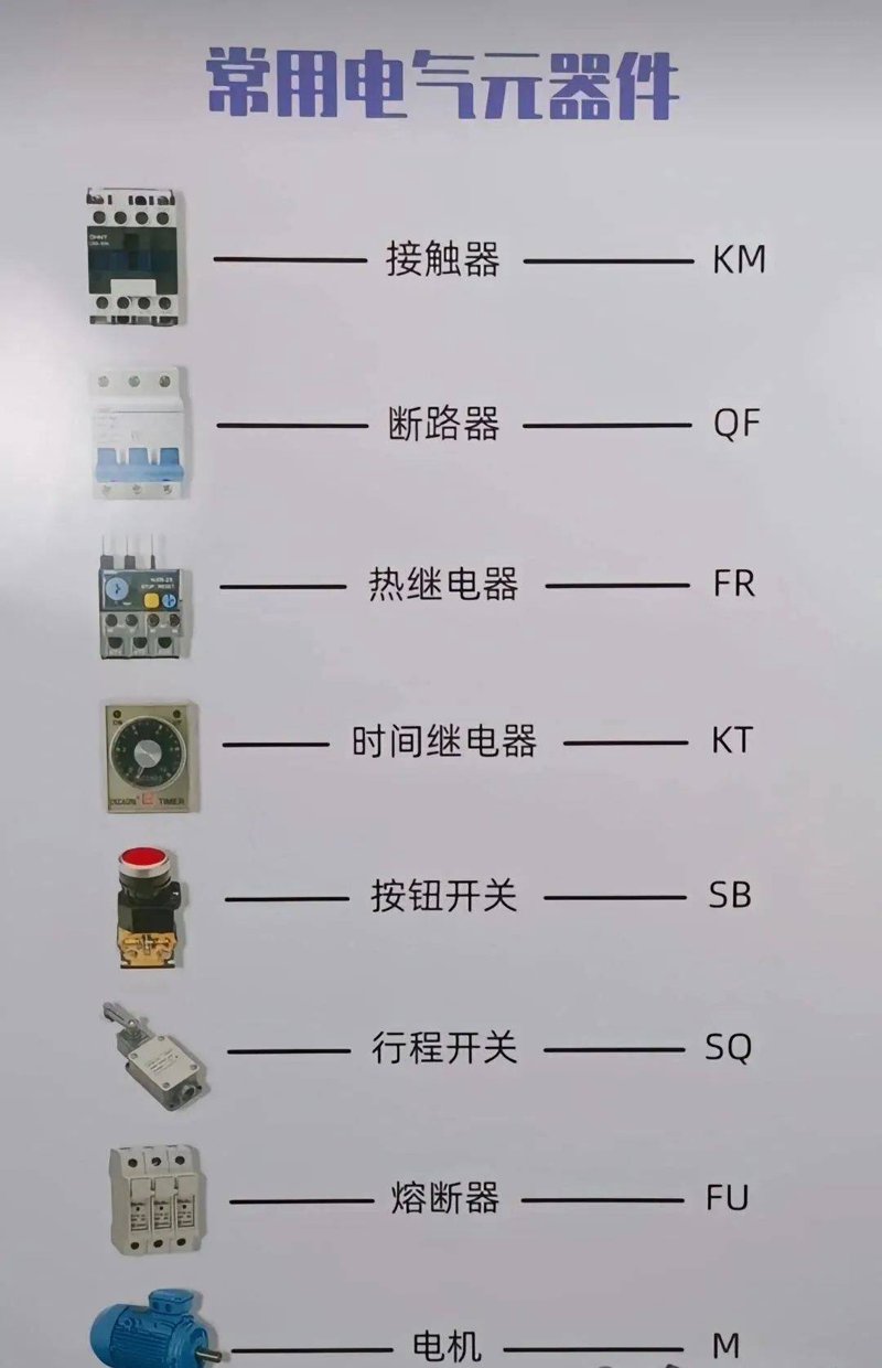 在工业控制领域，断路器是保障电路安全的关键设备之一。本文将通过对比和解析断路器的电气符号，帮助读者更好地理解其工作原理。
