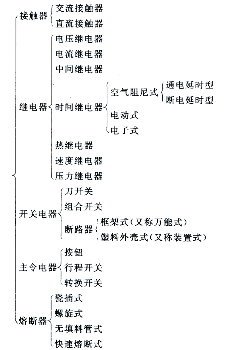 如何选择最合适的工控品牌?排行榜告诉你答案!